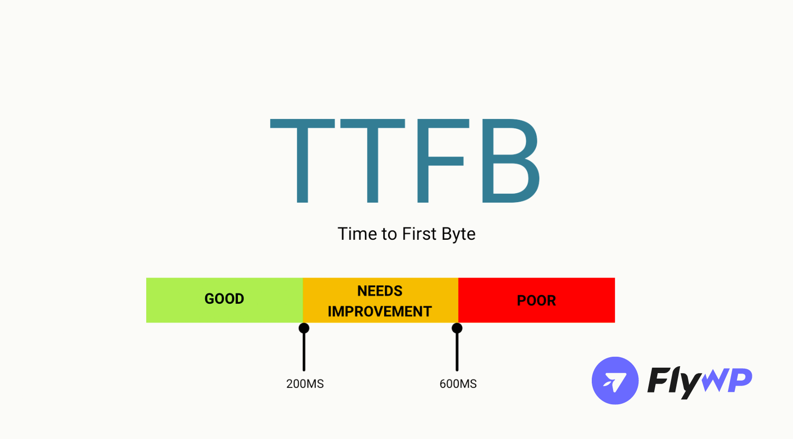 Ttfb Flywp