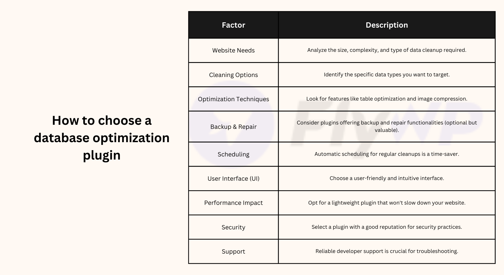 How To Choose A Database Optimization Plugin 