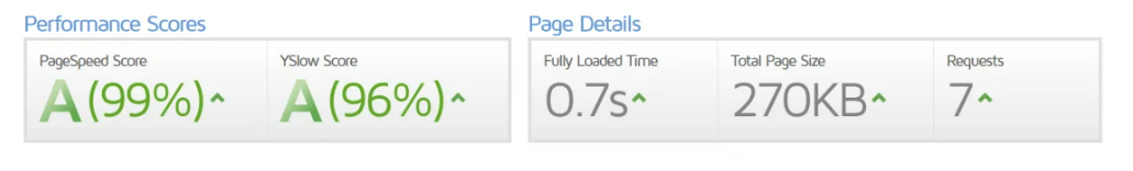 Litespeed Performance Report On Gtmetrix